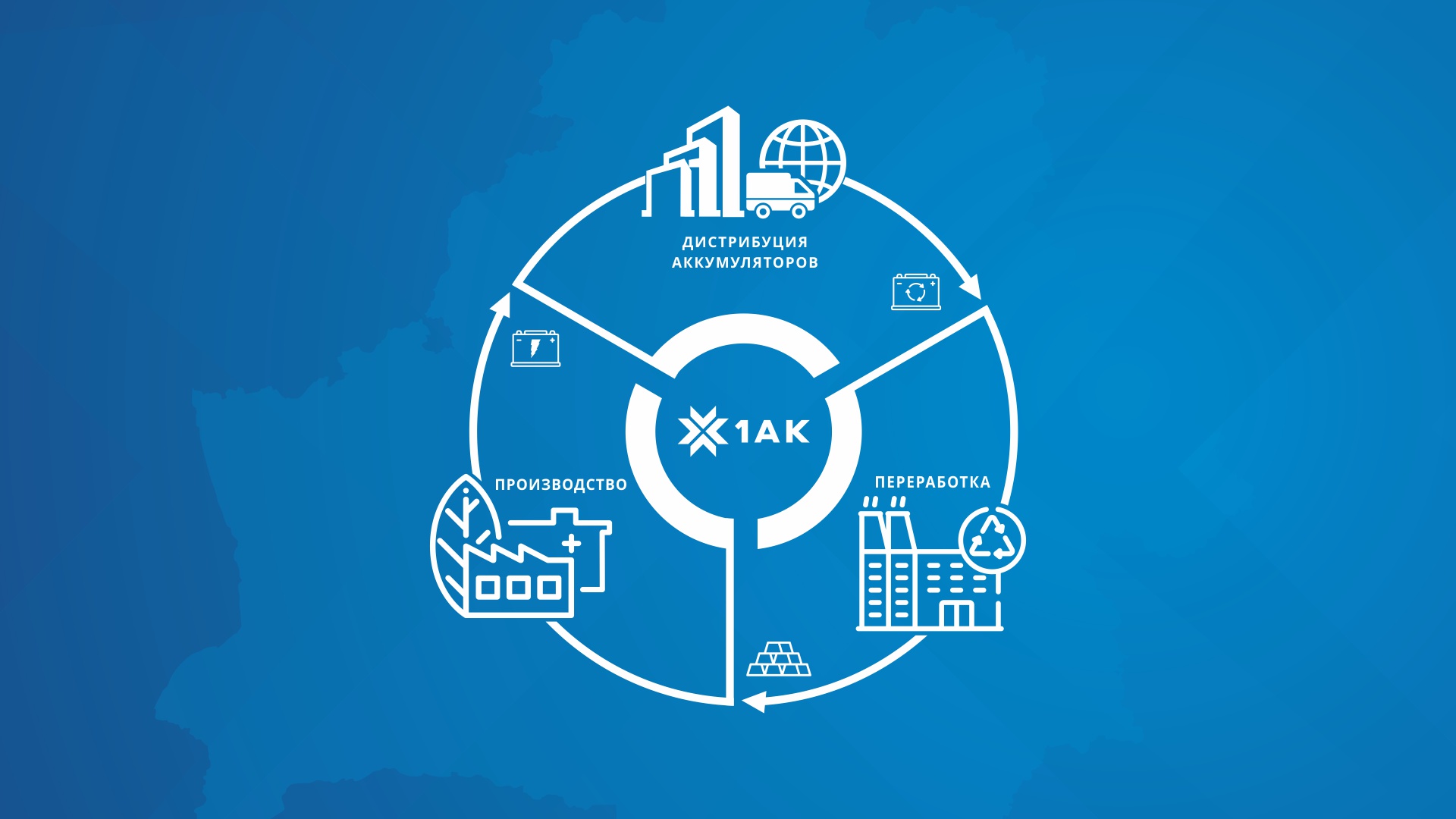 gruppa-kompanij-1ak-group-belorusskij-proizvoditel-akkumulyatornyix-ba